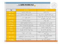 팀제와 부과제의 비교(특징 및 사례)-19