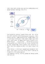 [기업의 국제화] 기업의 국제화 동기, 기업의 해외진출 형태, 기업의 국제화과정-5