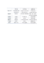 [기업의 국제화] 기업의 국제화 동기, 기업의 해외진출 형태, 기업의 국제화과정-6