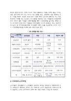 [시장, 상품, 소비자보호] 시장의 의의와 역할 및 유형, 시장실패와 정부규제, 상품의 의의, 상품과 소비자보호-5