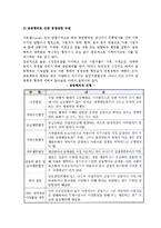 [시장, 상품, 소비자보호] 시장의 의의와 역할 및 유형, 시장실패와 정부규제, 상품의 의의, 상품과 소비자보호-8