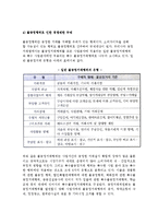 [시장, 상품, 소비자보호] 시장의 의의와 역할 및 유형, 시장실패와 정부규제, 상품의 의의, 상품과 소비자보호-9