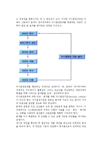 [의사결정] 의사결정의 개념(정의), 과정(순서), 유형(분류), 집단의사결정-3