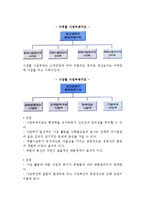 [조직구조] 조직구조의 유형(종류) -전통적인 조직구조, 글로벌경영을 위한 조직구조, 공식조직과 비공식조직-6