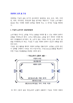 경영학의 개념과 구성(경영의 기능, 현대기업의 본질과 경쟁우위요인, 경쟁우위와 전략의 중요성, 전문경영자, 기업이해당사자와 사회적책임의 대두)-2