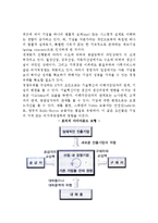 경영학의 개념과 구성(경영의 기능, 현대기업의 본질과 경쟁우위요인, 경쟁우위와 전략의 중요성, 전문경영자, 기업이해당사자와 사회적책임의 대두)-4