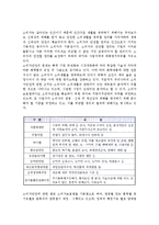 소비자보호법과 소비자안전관련법-6