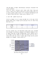 우리나라 소비자의 과소비 문제(문제점), 취약소비자의 문제(문제점)-6
