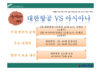 대한항공 경영전략분석과 대한항공 마케팅사례및 대한항공 SWOT분석통한 마케팅전략 제안-20