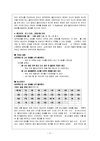 사회복지실천모델들 중 하나를 선택하여 그 근간이 되는 배경이론을 정리-11