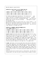 사회복지실천모델들 중 하나를 선택하여 그 근간이 되는 배경이론을 정리-12