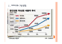 [이마트 기업분석] 이마트 경영전략분석-위협요인과 기회요인 PPT자료-3