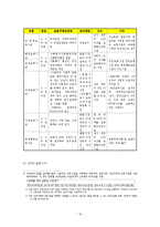 영유아보육법 레포트-10