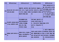 정신보건복지와 정신사회재활-정신사회재활의 의의와 단계, 정신사회재활 전략, 필요성,사회기술훈련-9