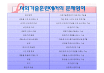 정신보건복지와 정신사회재활-정신사회재활의 의의와 단계, 정신사회재활 전략, 필요성,사회기술훈련-15