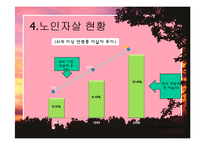 노인자살예방-노인자살현황, 노인자살의 원인과 예방대책-6