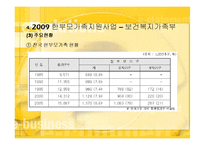한부모가족지원법의 의의와 개선방안-19