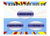 알코올 중독자 가정의 자녀문제-6