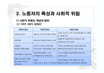 한국의 노동문제와 사회복지대책(한국의 노동복지,노동복지정책, 노동자 특성,사회적 위험)-7