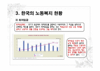 한국의 노동문제와 사회복지대책(한국의 노동복지,노동복지정책, 노동자 특성,사회적 위험)-11