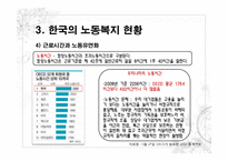 한국의 노동문제와 사회복지대책(한국의 노동복지,노동복지정책, 노동자 특성,사회적 위험)-12