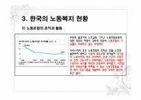 한국의 노동문제와 사회복지대책(한국의 노동복지,노동복지정책, 노동자 특성,사회적 위험)-13