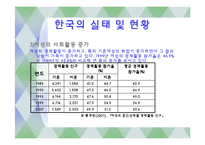 한국사회의 가족 문제와 사회복지-가족규모,가족관계,이혼문제-9