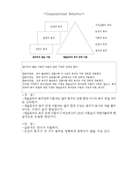 조직행동론 Report-7