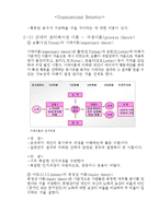 조직행동론 Report-10