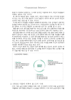 조직행동론 Report-16