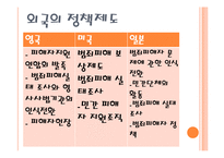 범죄피해자에 대한 정책 및 제도-5