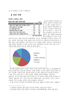 피해자학_조별과제6-5