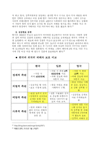 피해자학_조별과제6-11