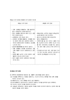 정신보건사회복지 장애 분류-2
