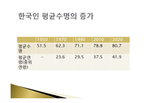 가족정책론 빈곤가족정책-5