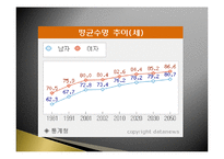 가족정책론 빈곤가족정책-6