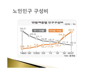 가족정책론 빈곤가족정책-7