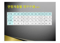 가족정책론 빈곤가족정책-8