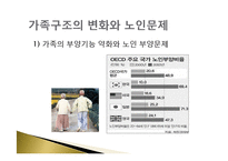 가족정책론 빈곤가족정책-14