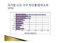 가족정책론 빈곤가족정책-18