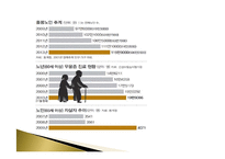 가족정책론 빈곤가족정책-19