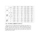 노년학 노인의 여가활동-3