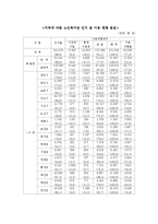 노년학 노인의 여가활동-4