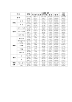 노년학 노인의 여가활동-6