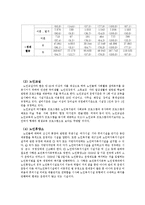 노년학 노인의 여가활동-7
