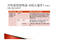 가족정책 현황과 평가-4