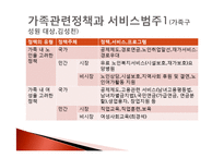 가족정책 현황과 평가-6