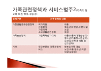 가족정책 현황과 평가-8