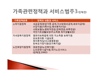 가족정책 현황과 평가-9