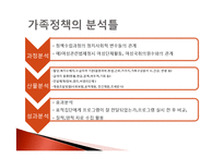 가족정책 현황과 평가-11
